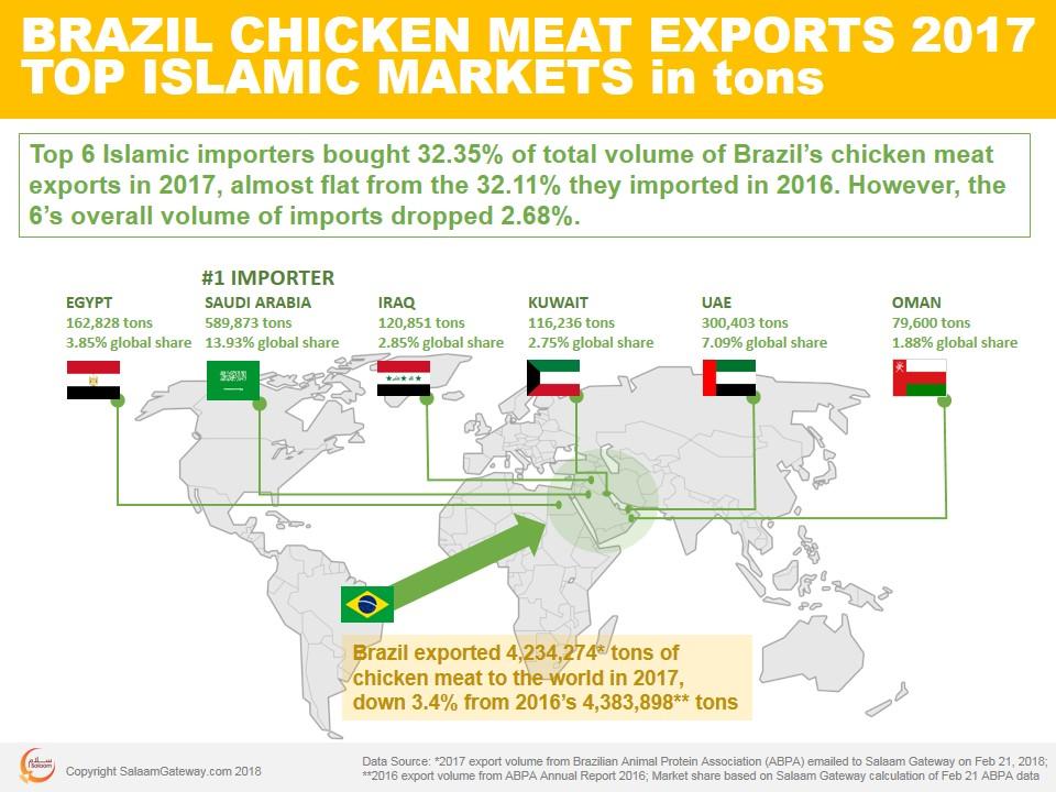 meat importer