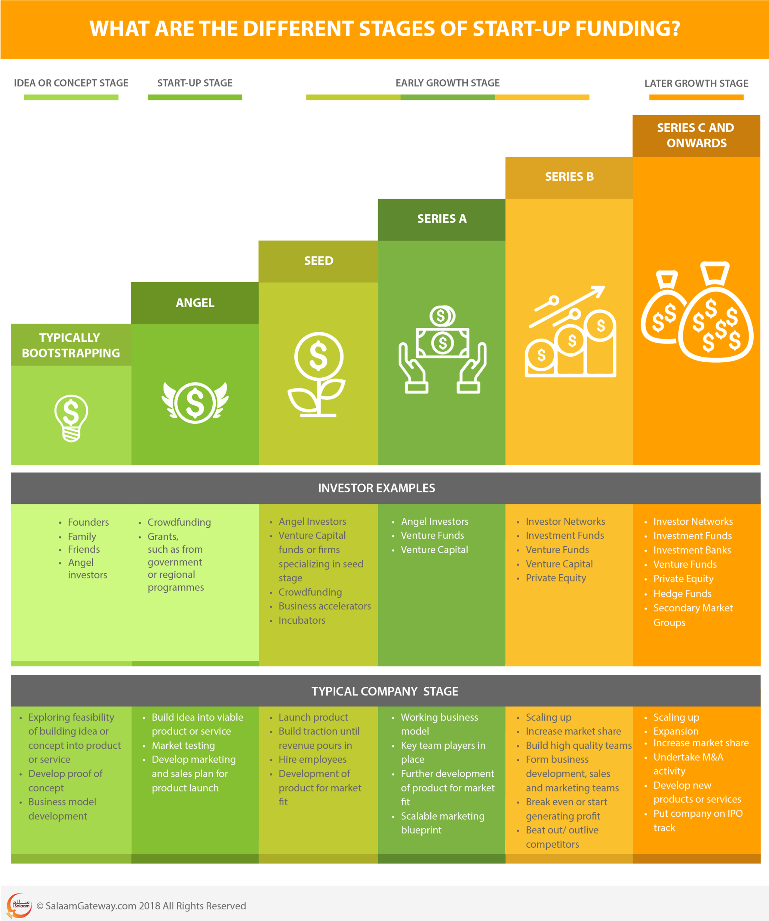 infographic-what-are-the-different-stages-of-start-up-funding