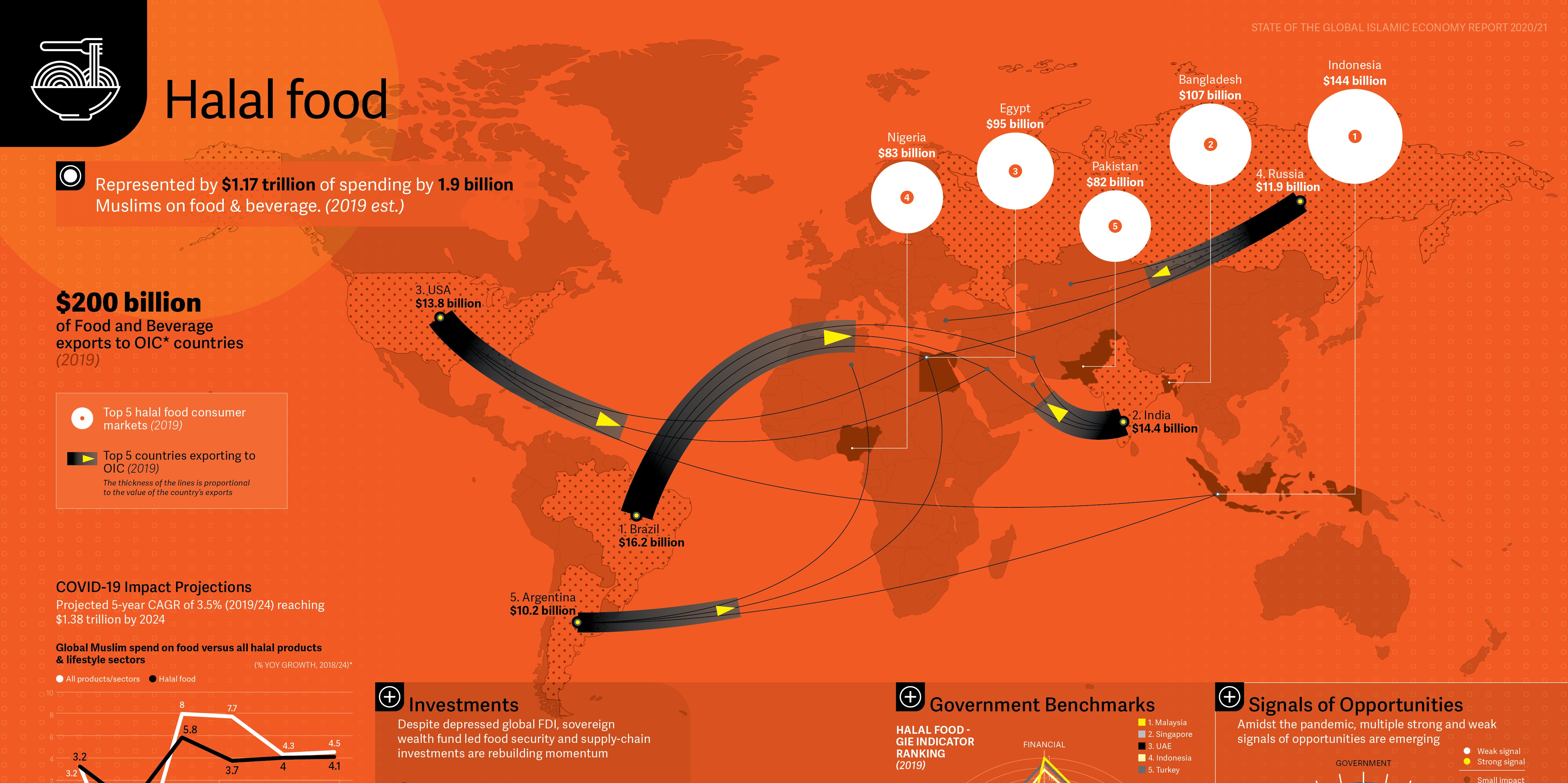 Gateway map. Global Halal. Gateway карта. Halal industry. Travel industry Economics.