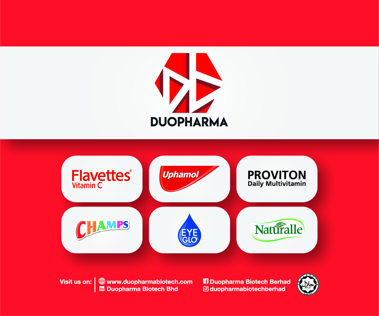 Share price duopharma Duopharma Biotech